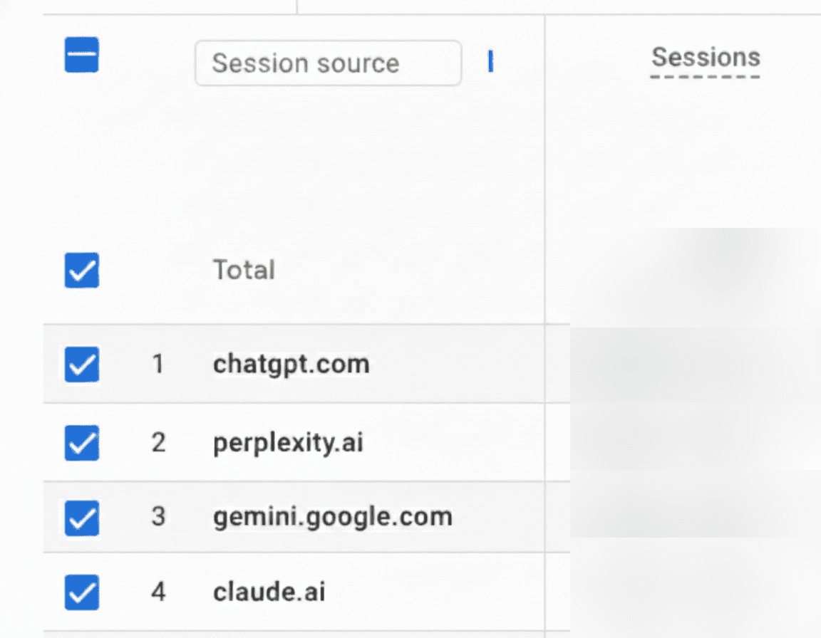 Analytics dashboard showing AI referral traffic
