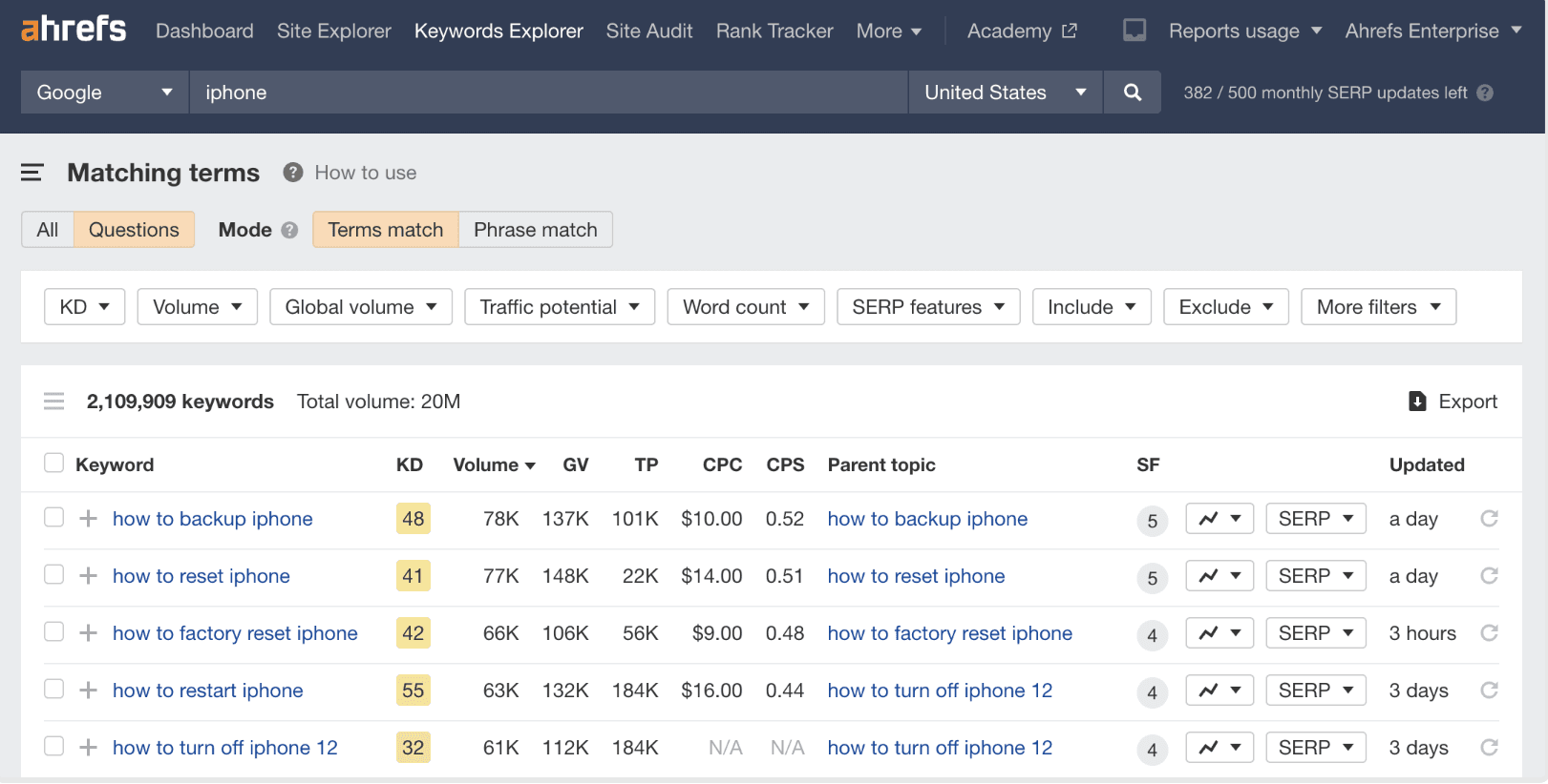 SEMRush Questions filter
